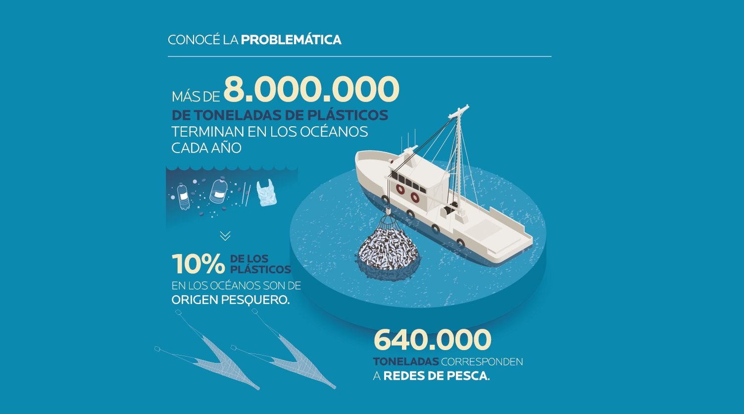 Infografía sobre la problemática de las ballena y el plástico generadado por la pesca en el océano